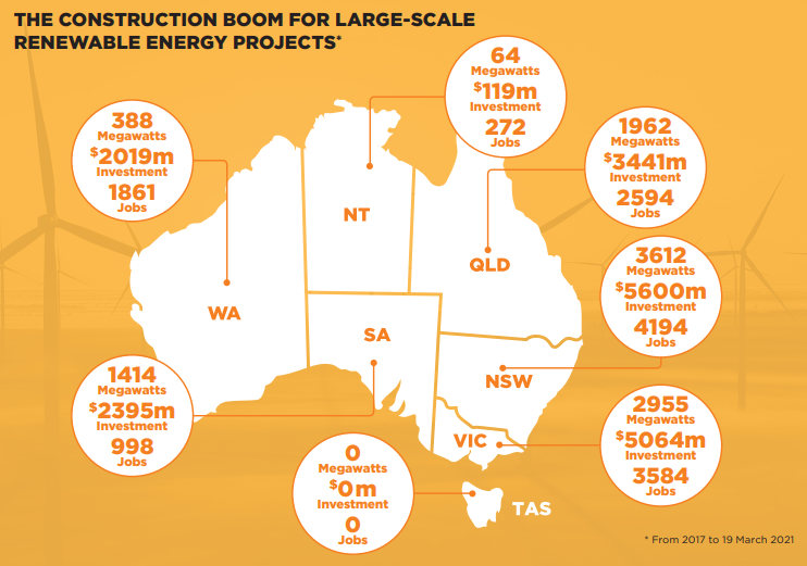 What Projects Can Make Australia A Renewable Energy Superpower   Renewable Energy Projects And Jobs By States 